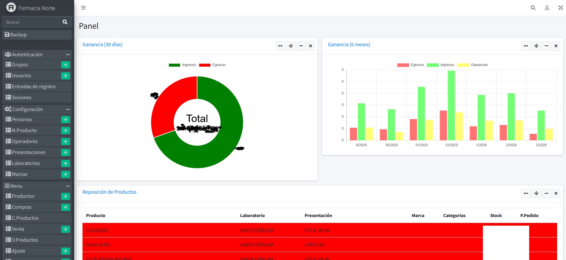 Farmacia Norte — Sistema de Gestión de Farmacia — imagen 1