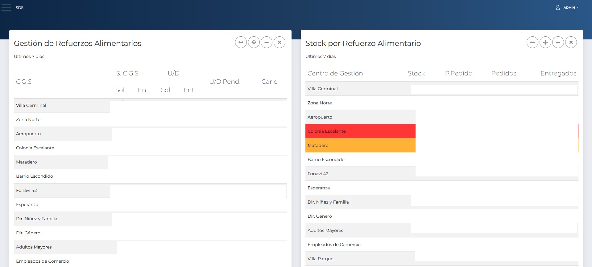 SDS — Sistema de Desarrollo Social — imagen 2
